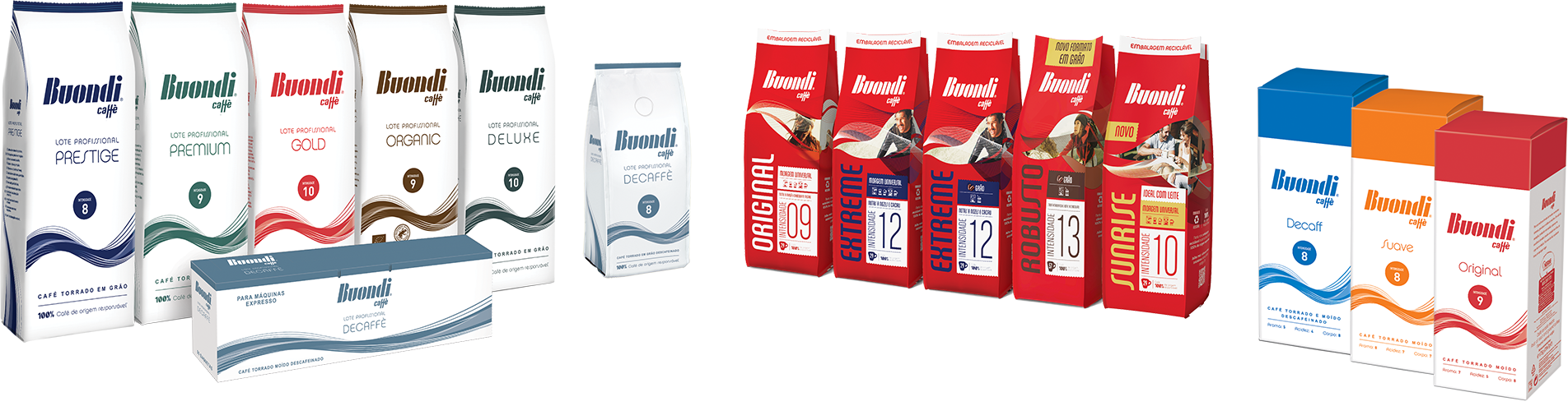 Buondi - Gama de Produtos
